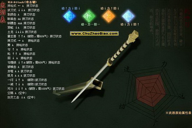 流星搜剑录匕首连招_流星蝴蝶剑枪连招_流星·蝴蝶·剑
