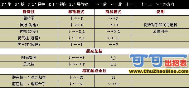 ȭ��wing1.7���ߣ�Orochi�����б�