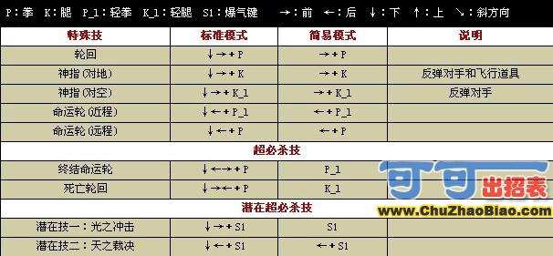 ȭ��wing1.7����-��ģʽ��Orochi�����б�