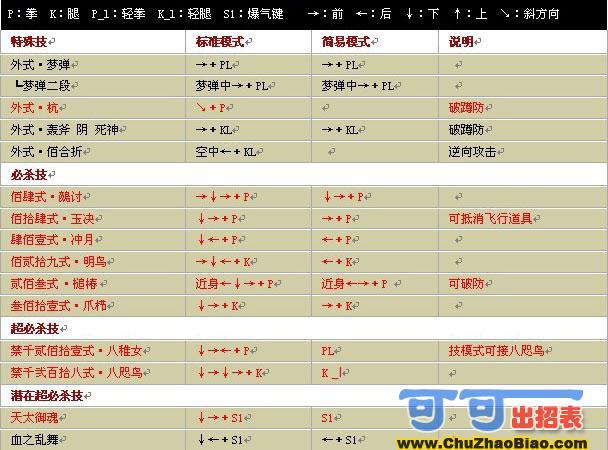 ȭ��wing1.7������-��ģʽ��Iori�����б�