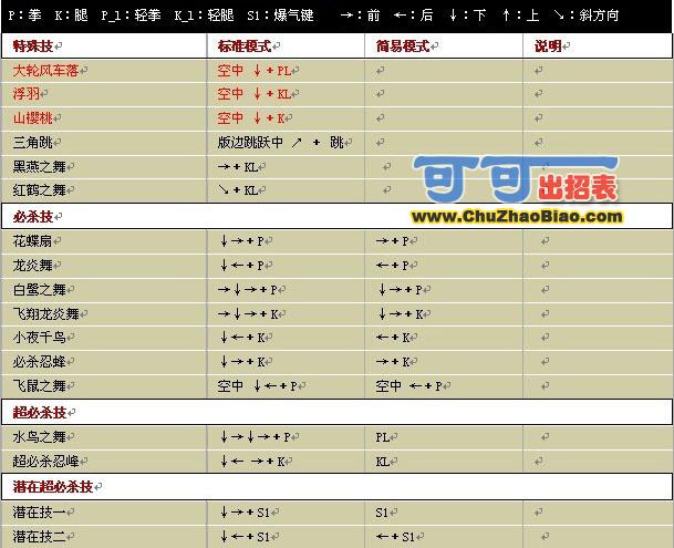 ȭ��wing1.7��֪������б�