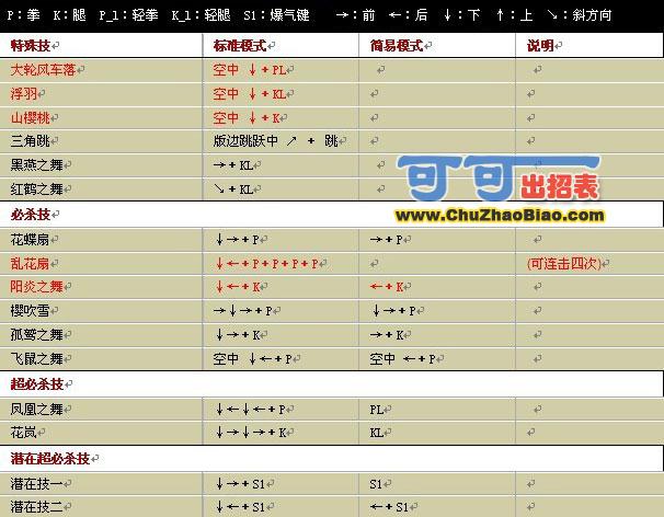 ȭ��wing1.7��֪������ģʽ���б�