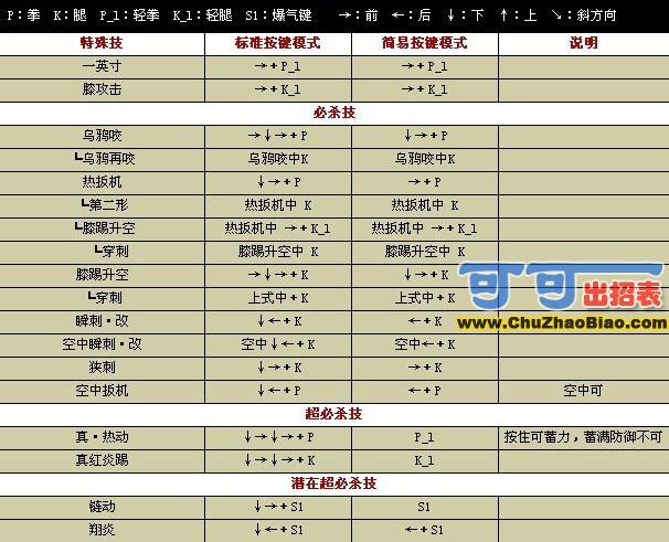 拳皇wing1.7K里模式出招表