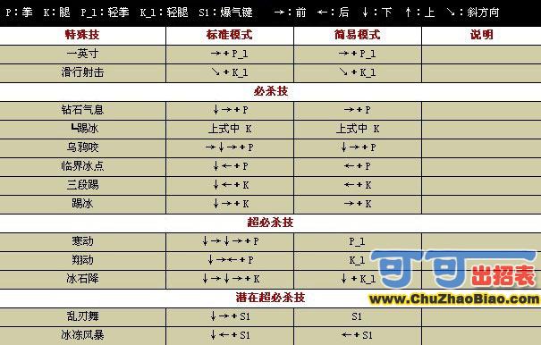 ȭ��wing1.7������ģʽ���б�