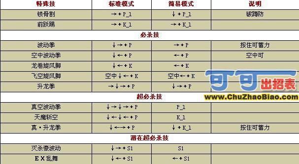 ȭ��wing1.7¡��ģʽ���б�