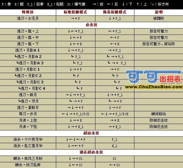 ȭ��wing1.7��������ʸ���б�