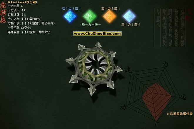 ���Ǻ��������ֳ��б����д���