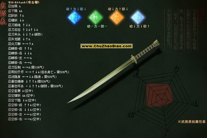 ���Ǻ����̵����б����д���